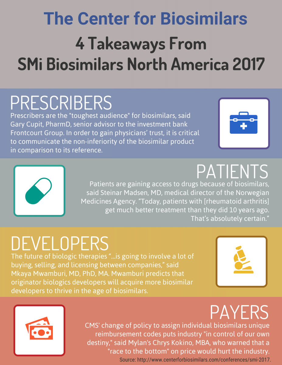 infographic with key facts from the SMi Biosimilars North America conference