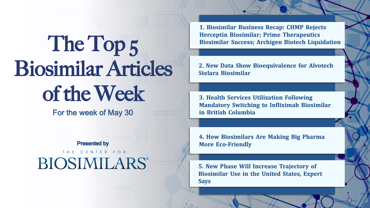 Here are the top 5 biosimilar articles for the week of May 30, 2022.
