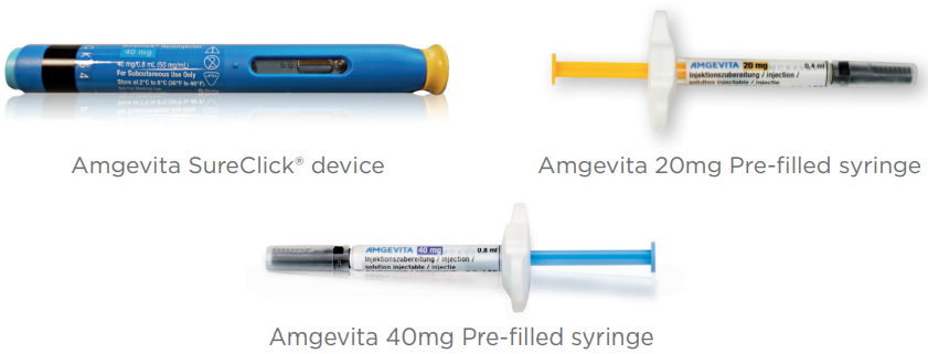 The three routes of administration for the EU version of Amjevita, pre-filled syringe and auto-injector