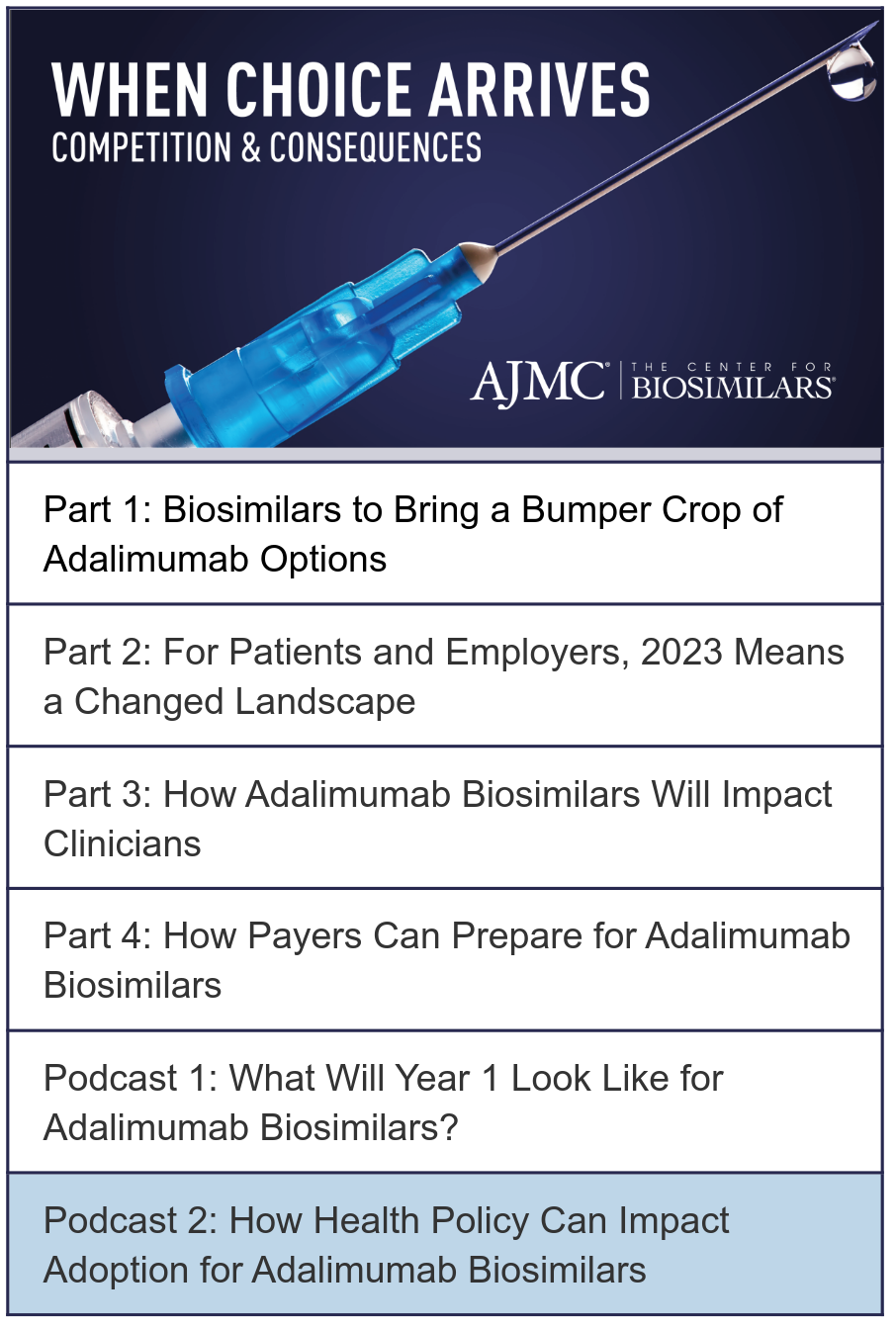 "When Choice Arrives: Competition & Consequences" written over a bright blue syringe with the AJMC/The Center for Biosimilars logo in the bottom right corner. Under the image is a list of 6 items (4 article titles and 2 podcasts). The second podcast item is highlighted.