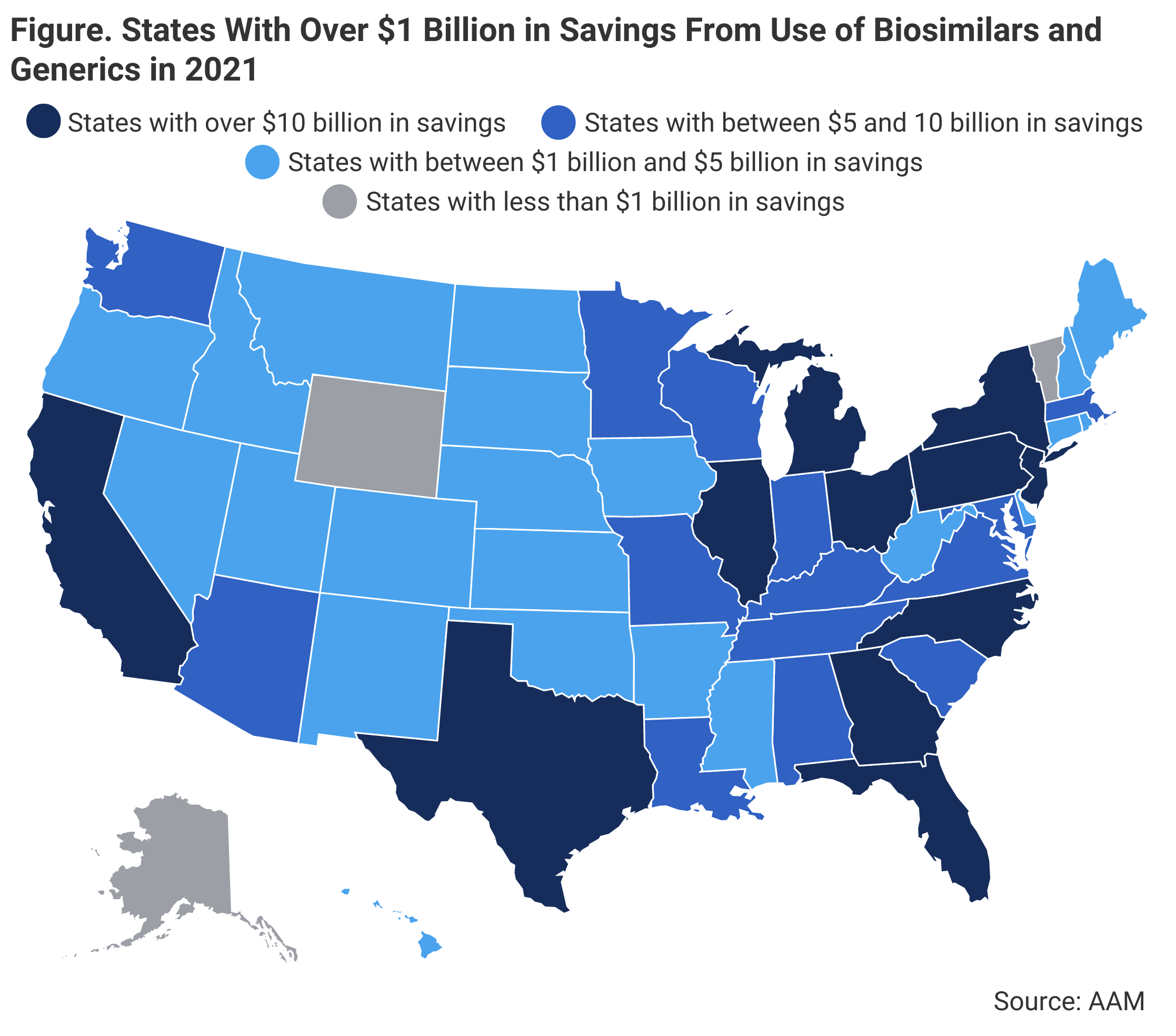 A map of the United States showing the states that have saved over $10 billion or had a high per capita savings from using generic or biosimilar drugs in 2021.