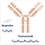 Figure 1. Illustration of the complexity difference between a small molecule drug and a monoclonal antibody