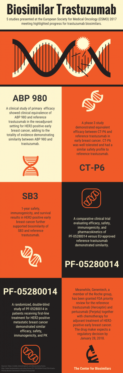 infographic showing biosimilar trastuzumab studies