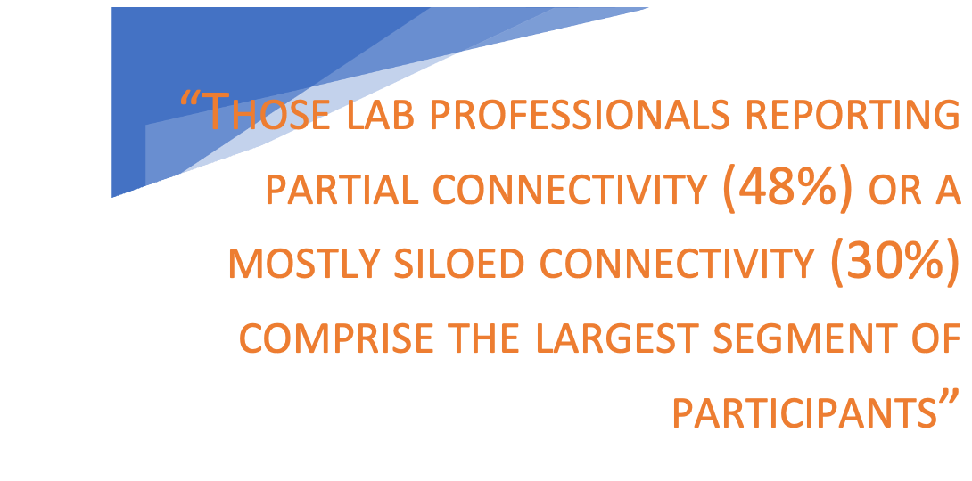 “THOSE LAB PROFESSIONALS REPORTING PARTIAL CONNECTIVITY (48%) OR A MOSTLY SILOED CONNECTIVITY (30%) COMPRISE THE LARGEST SEGMENT OF PARTICIPANTS” Source: Astrix report; reference 4