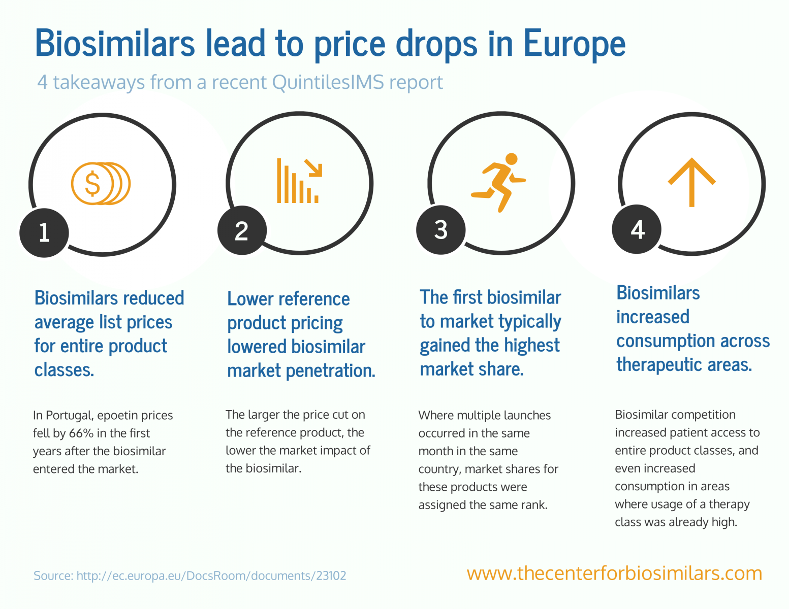 infographic detailing price drops as a result of biosimilars