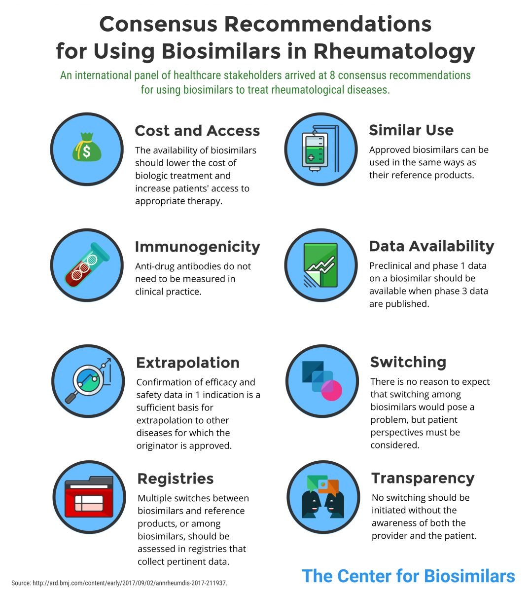 infographic detailing 8 recommendations for the use of biosimilars in rheumatology as proposed by an international panel of stakeholders and experts