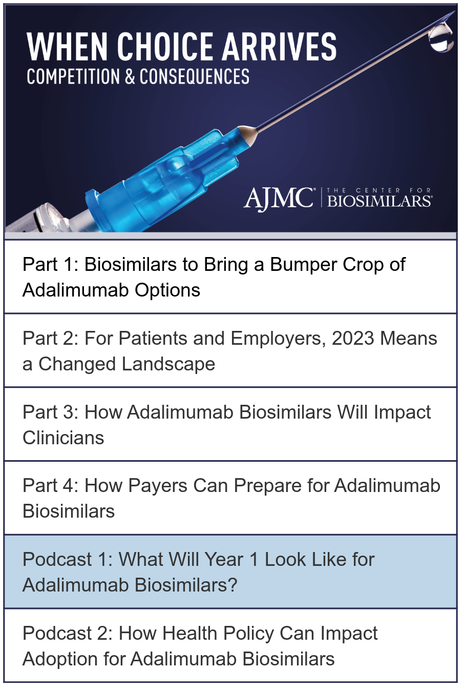 "When Choice Arrives: Competition & Consequences" written over a bright blue syringe with the AJMC/The Center for Biosimilars logo in the bottom right corner. Under the image is a list of 6 items (4 article titles and 2 podcasts). The first podcast item is highlighted.