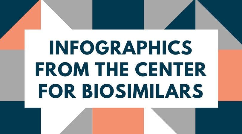 Infographic: Biosimilars in Oncology