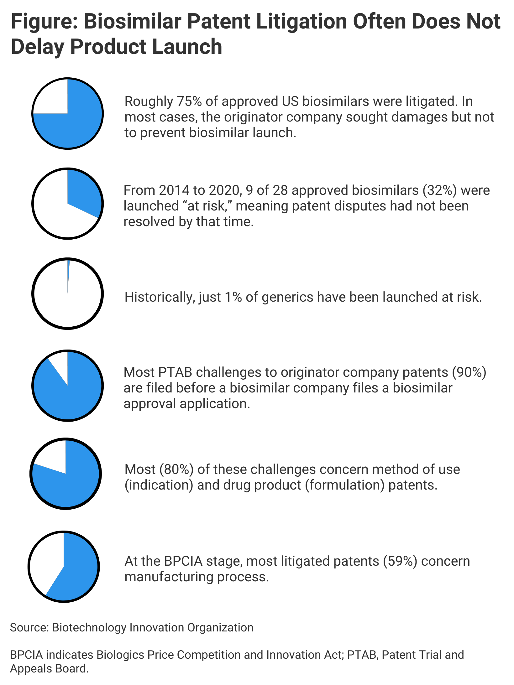 Infographic: Originator patents and biosimilar litigation