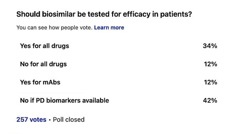 Niazi poll on removing efficacy testing for biosimilars