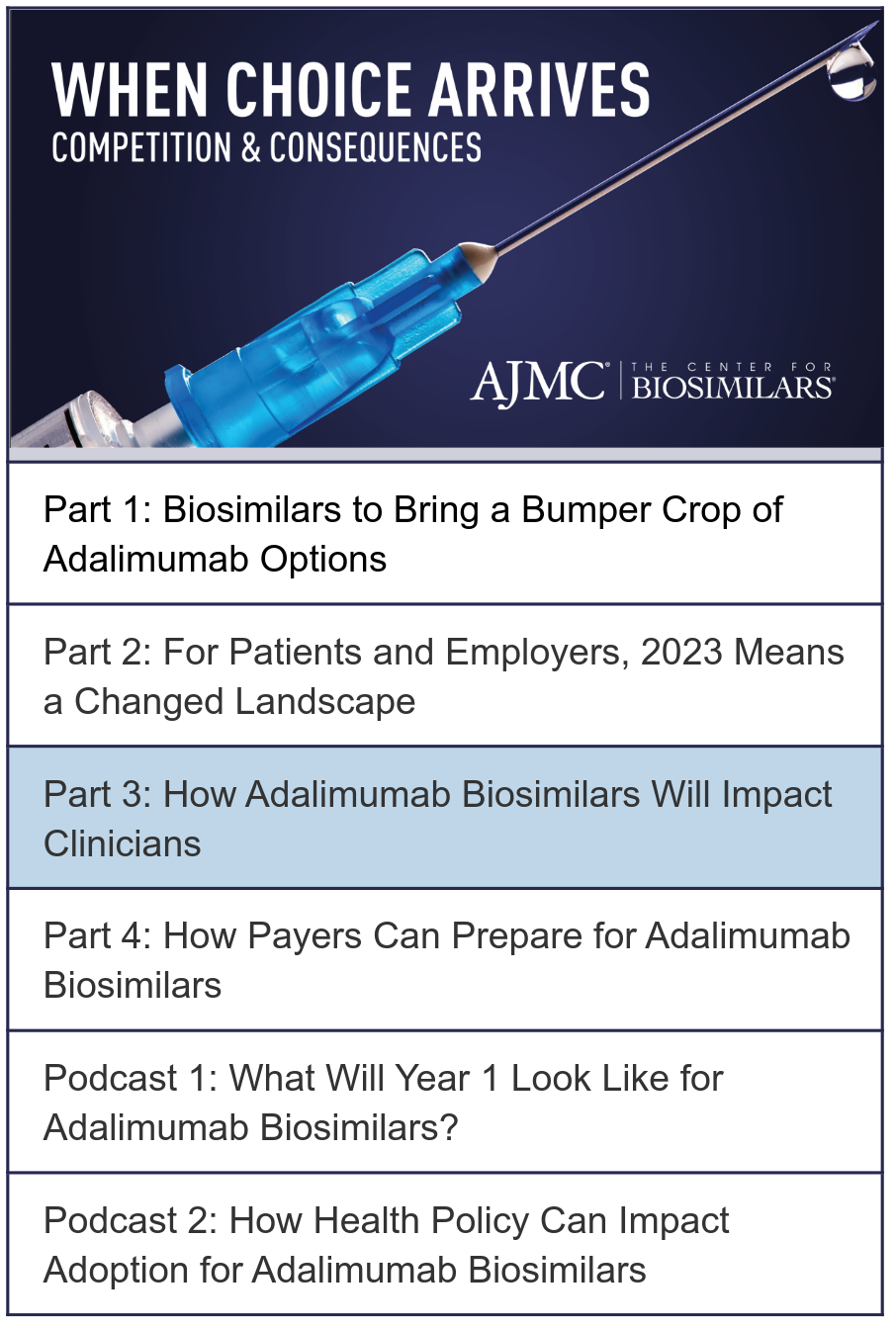 "When Choice Arrives: Competition & Consequences" written over a bright blue syringe with the AJMC/The Center for Biosimilars logo in the bottom right corner. Under the image is a list of 6 items (4 article titles and 2 podcasts). The third article item is highlighted.