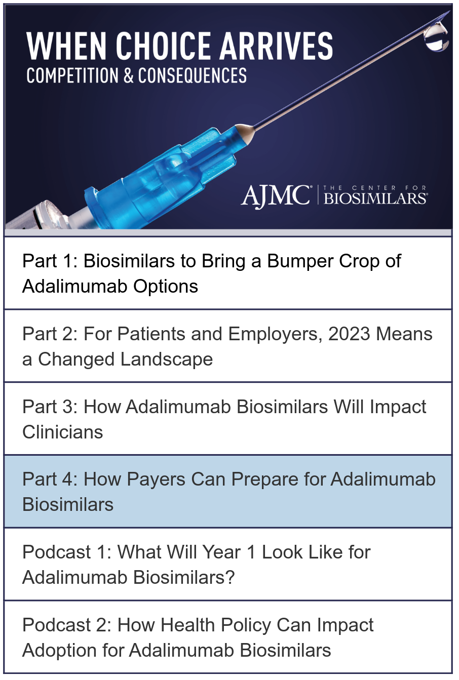 "When Choice Arrives: Competition & Consequences" written over a bright blue syringe with the AJMC/The Center for Biosimilars logo in the bottom right corner. Under the image is a list of 6 items (4 article titles and 2 podcasts). The fourth article item is highlighted.