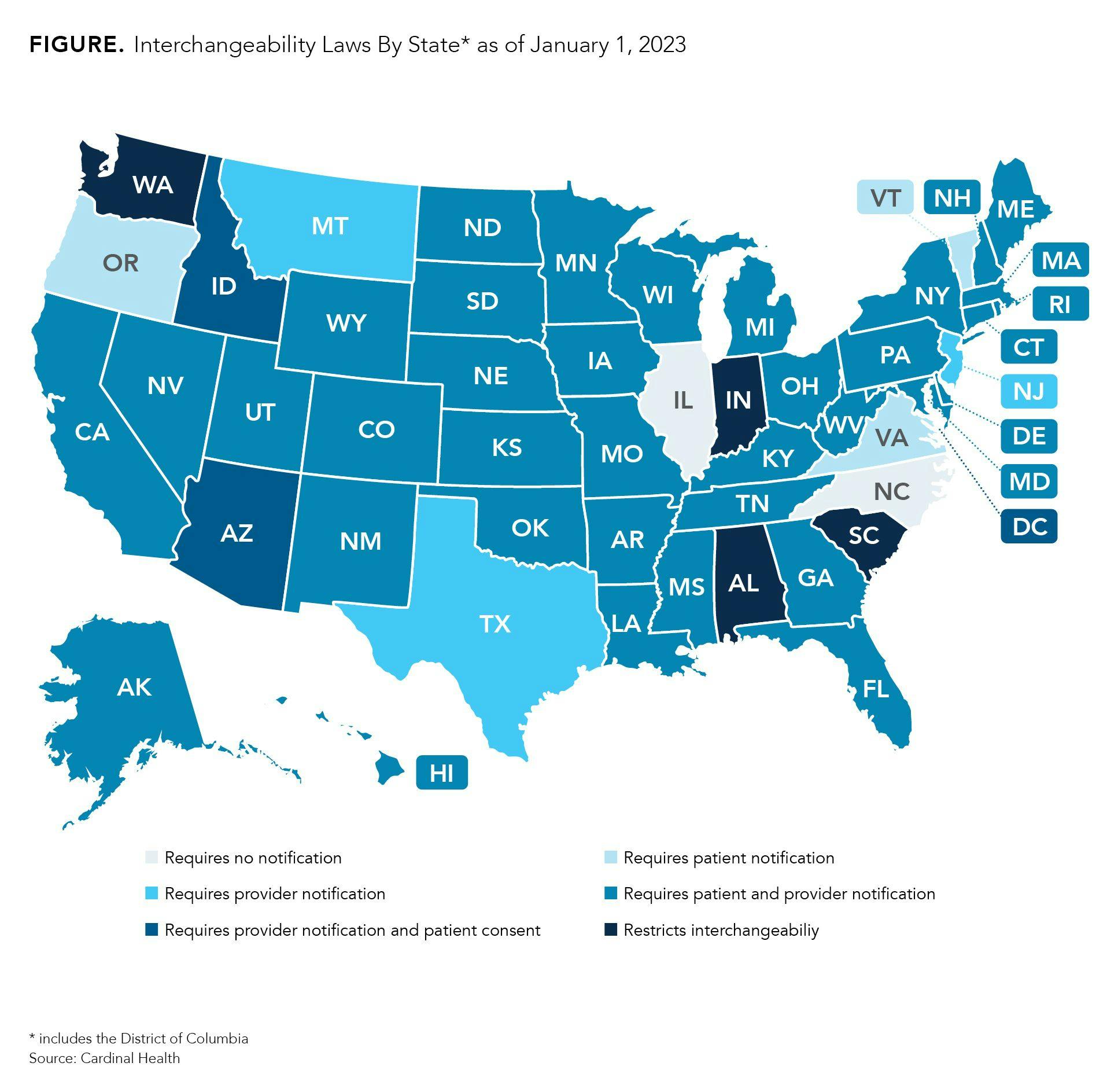 Map of interchangeability laws by state